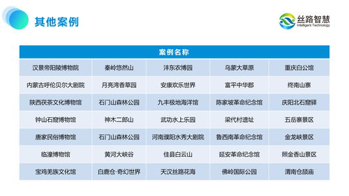 智慧運營 旅游景區規劃的數字變革與絲路智慧的文旅賦能