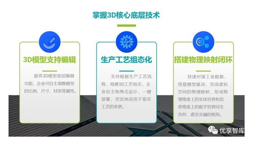 賦能智造未來(lái) 基于3D數(shù)字孿生的智慧工廠解決方案